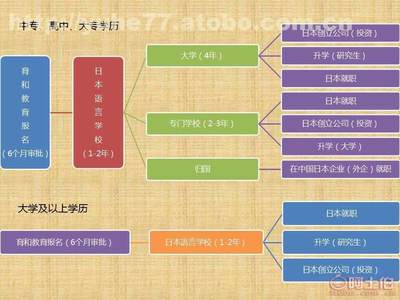 探索沈陽育和 專業日本留學招生服務的價格、供應商與優勢